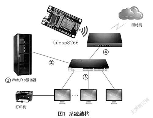 基于esp8266的机房远程开关机实现研究